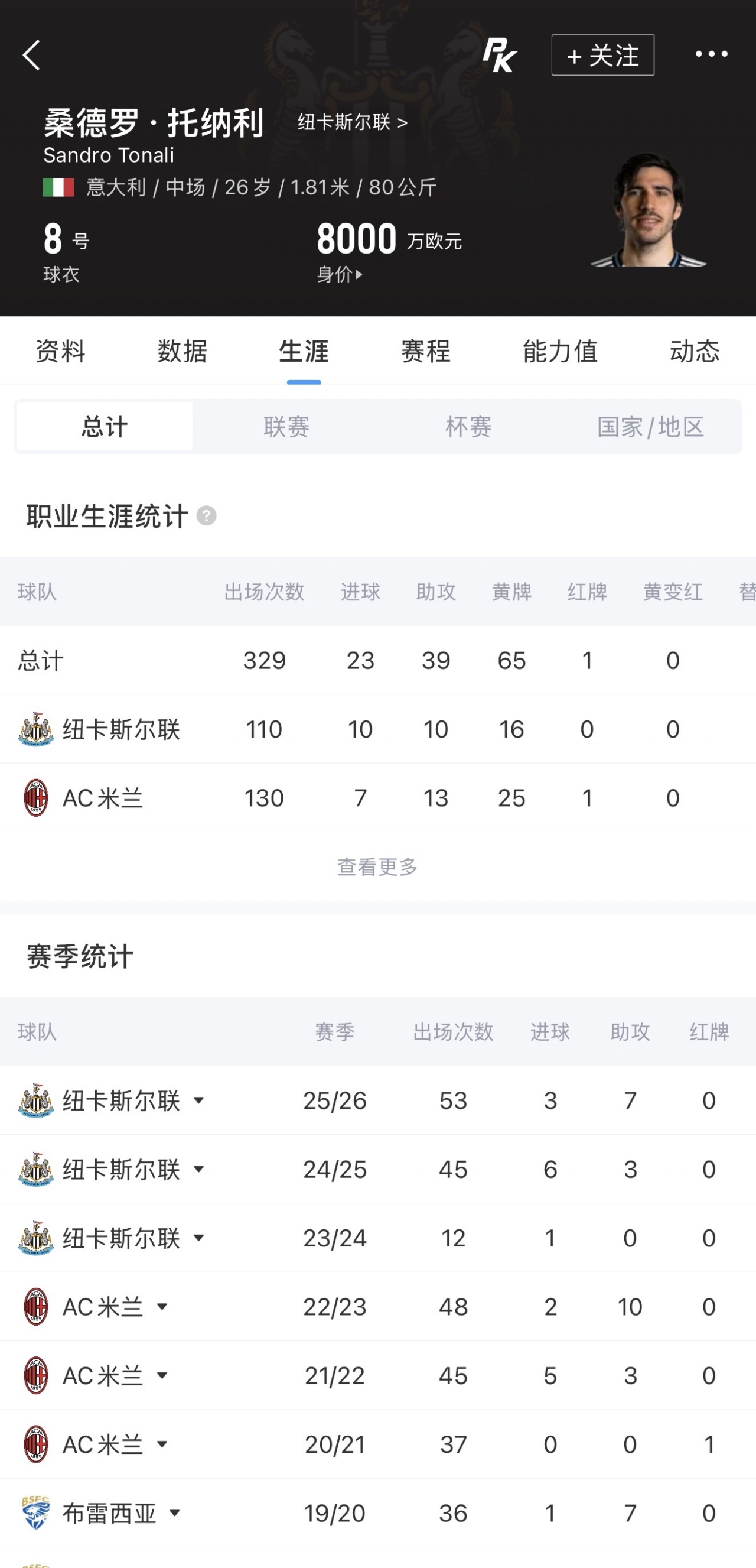 纽卡秒拒热刺8000万镑托纳利报价 曼城闻风而动 纽卡秒拒热刺8000万镑托纳利报价 曼城闻风而动