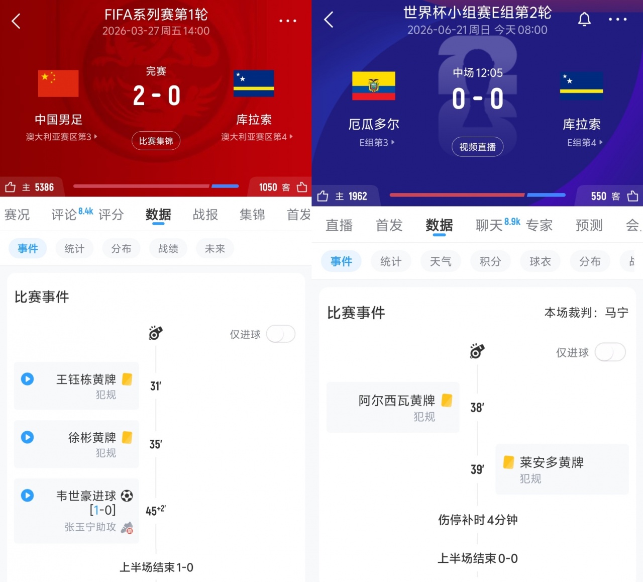 半场战横向对比:国足曾1-0库拉索,厄瓜多尔0-0 半场战横向对比:国足曾1-0库拉索,厄瓜多尔0-0