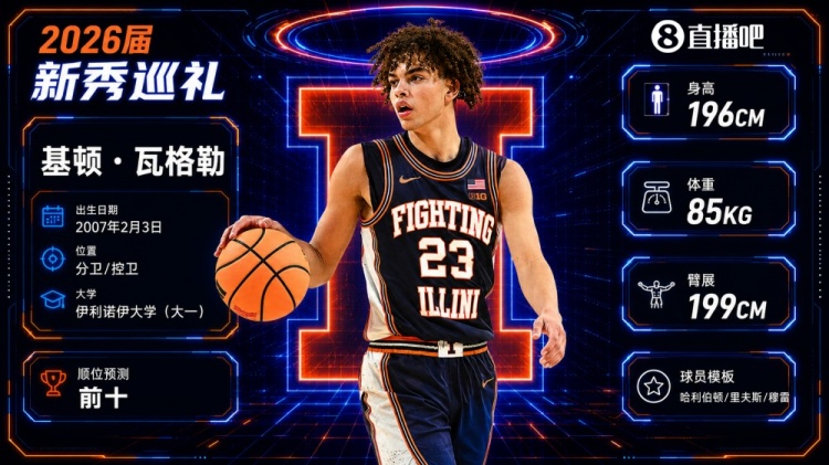 快船5号签选中基顿·瓦格勒:零扣篮高球商双能卫 快船5号签选中基顿·瓦格勒:零扣篮高球商双能卫