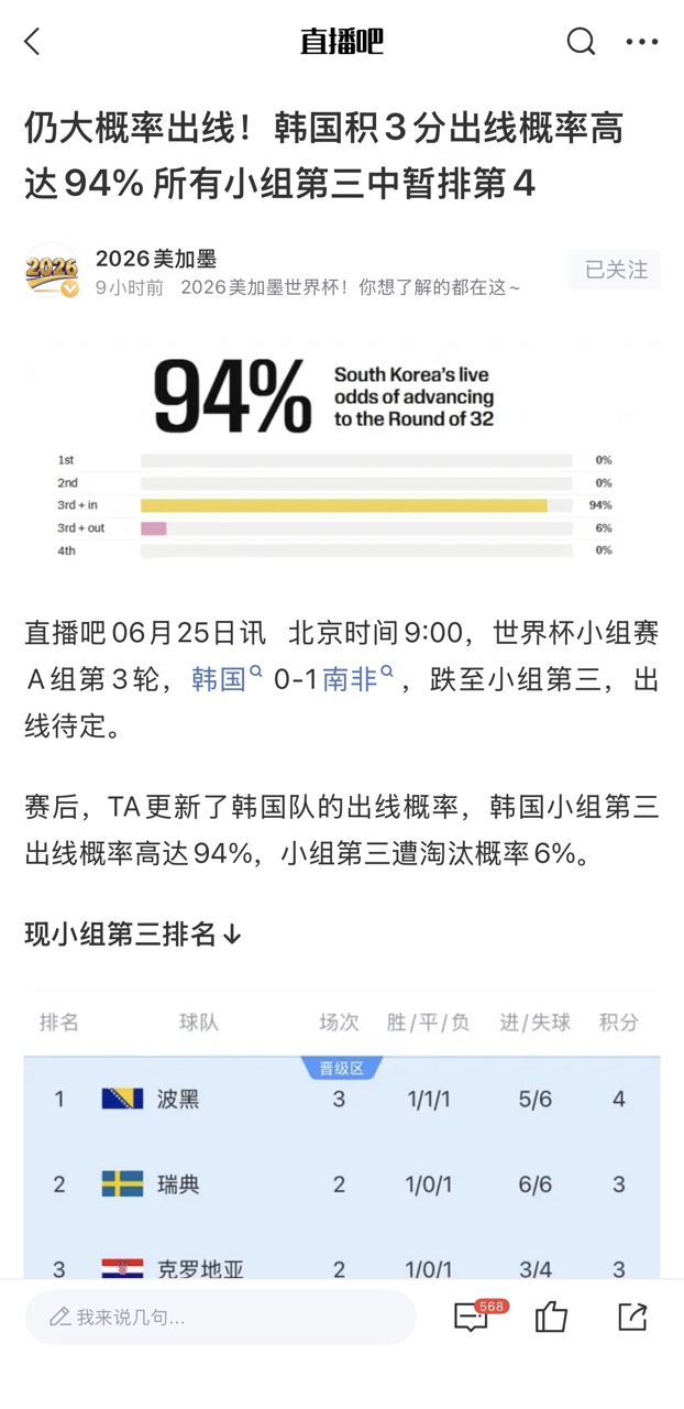 韩国出线概率94%背后:维尼修斯3场4球1助 波黑生死战夺命双响 韩国出线概率94%背后:维尼修斯3场4球1助 波黑生死战夺命双响