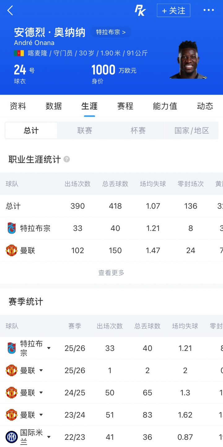 曼联外租奥纳纳至特拉布宗 租借协议已敲定 曼联外租奥纳纳至特拉布宗 租借协议已敲定