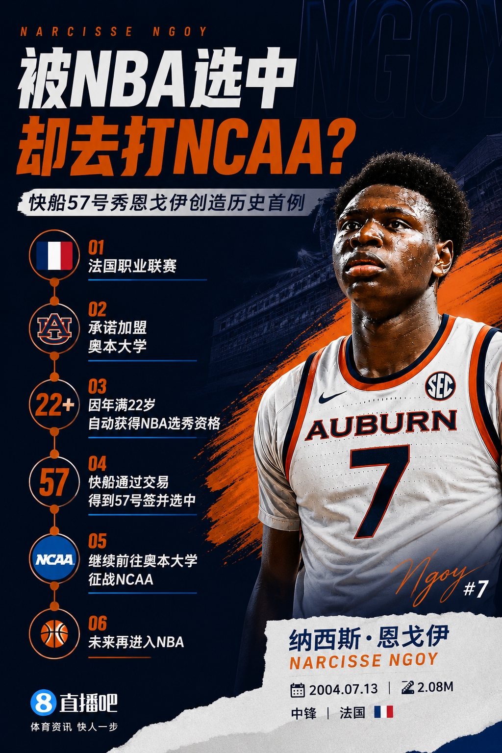 快船57号秀恩戈伊被选中后先去NCAA?国际球员身份与NIL规则解析 快船57号秀恩戈伊被选中后先去NCAA?国际球员身份与NIL规则解析