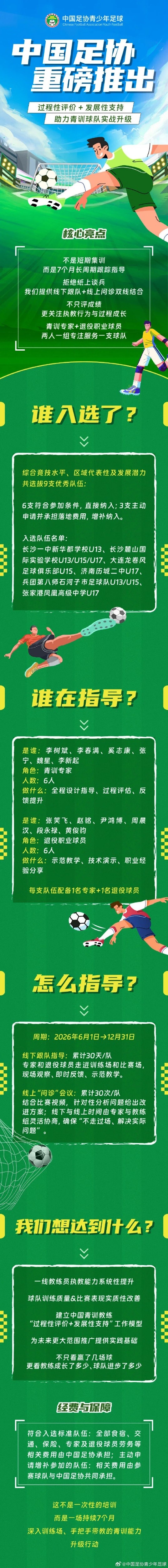 中国足协启动中青赛球队能力提升计划:7个月驻场跟队+双专家配置 中国足协启动中青赛球队能力提升计划:7个月驻场跟队+双专家配置