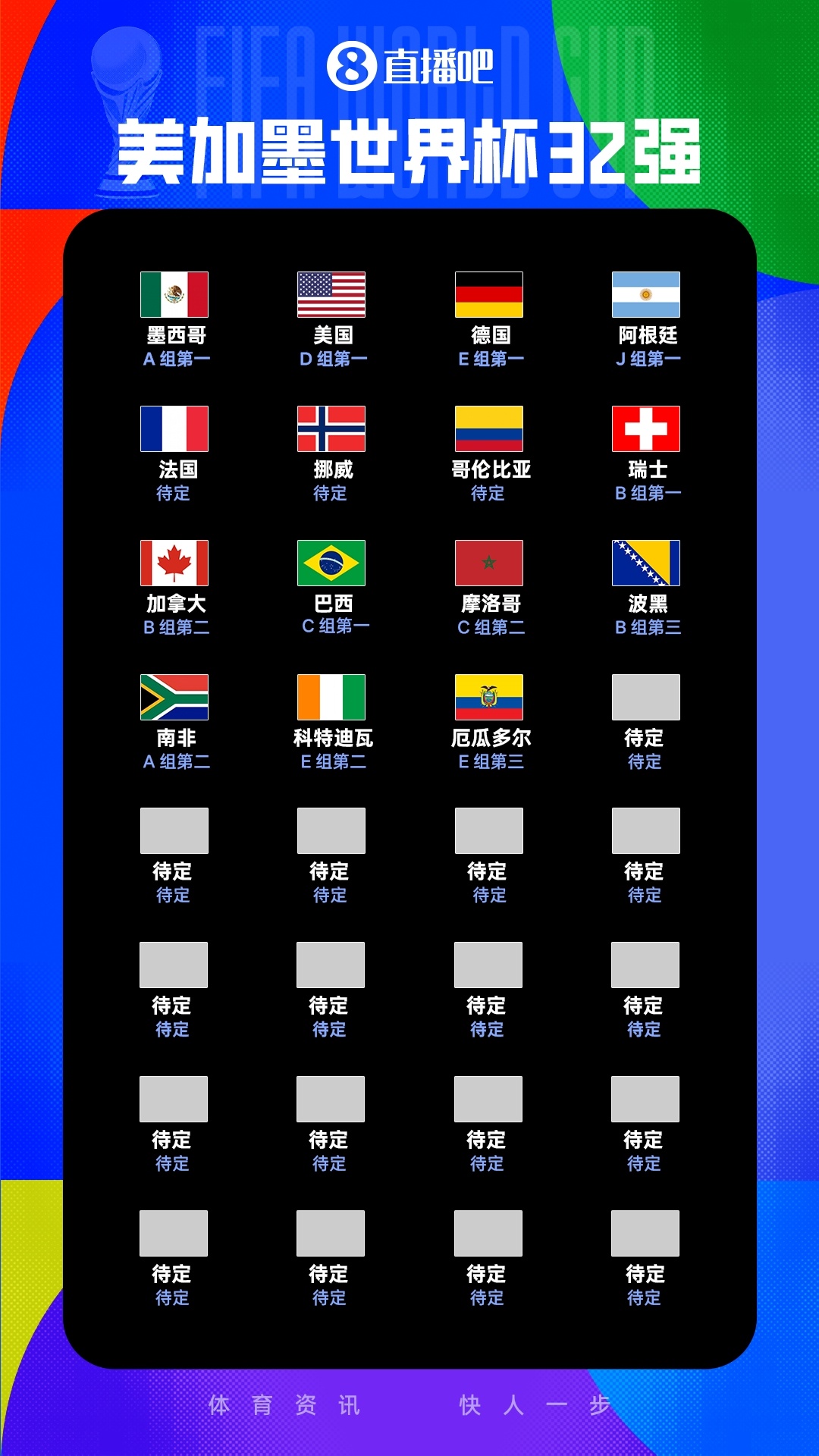 世界杯早报:E组两场定乾坤 厄瓜多尔逆转德国 科特迪瓦首出线 世界杯早报:E组两场定乾坤 厄瓜多尔逆转德国 科特迪瓦首出线