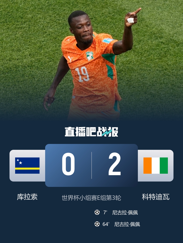 世界杯早报:E组两场定乾坤 厄瓜多尔逆转德国 科特迪瓦首出线 世界杯早报:E组两场定乾坤 厄瓜多尔逆转德国 科特迪瓦首出线