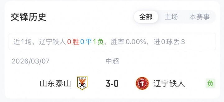 辽宁铁人主场战山东泰山,郑铮买乌郎首发,热菲尼奥停赛缺阵 辽宁铁人主场战山东泰山,郑铮买乌郎首发,热菲尼奥停赛缺阵