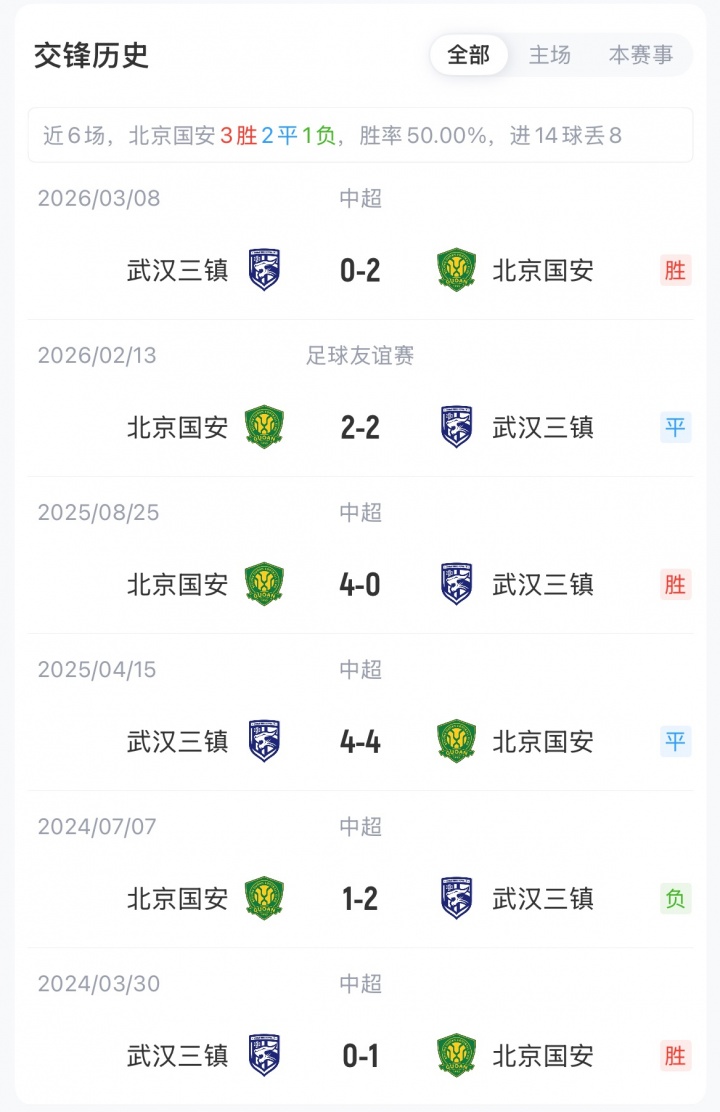 国安三镇首发出炉:张玉宁张稀哲先发,塞鸟替补 国安三镇首发出炉:张玉宁张稀哲先发,塞鸟替补