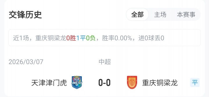 铜梁龙津门虎首发:五外援对轰,向余望领衔攻击线 铜梁龙津门虎首发:五外援对轰,向余望领衔攻击线