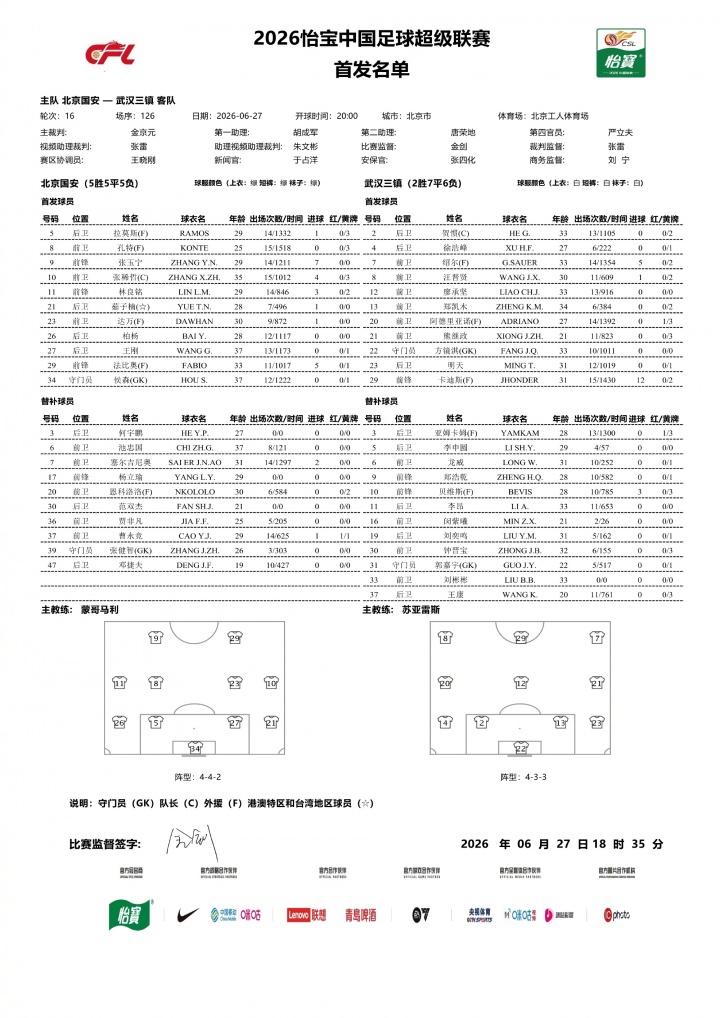 国安三镇首发出炉:张玉宁张稀哲先发,塞鸟替补 国安三镇首发出炉:张玉宁张稀哲先发,塞鸟替补