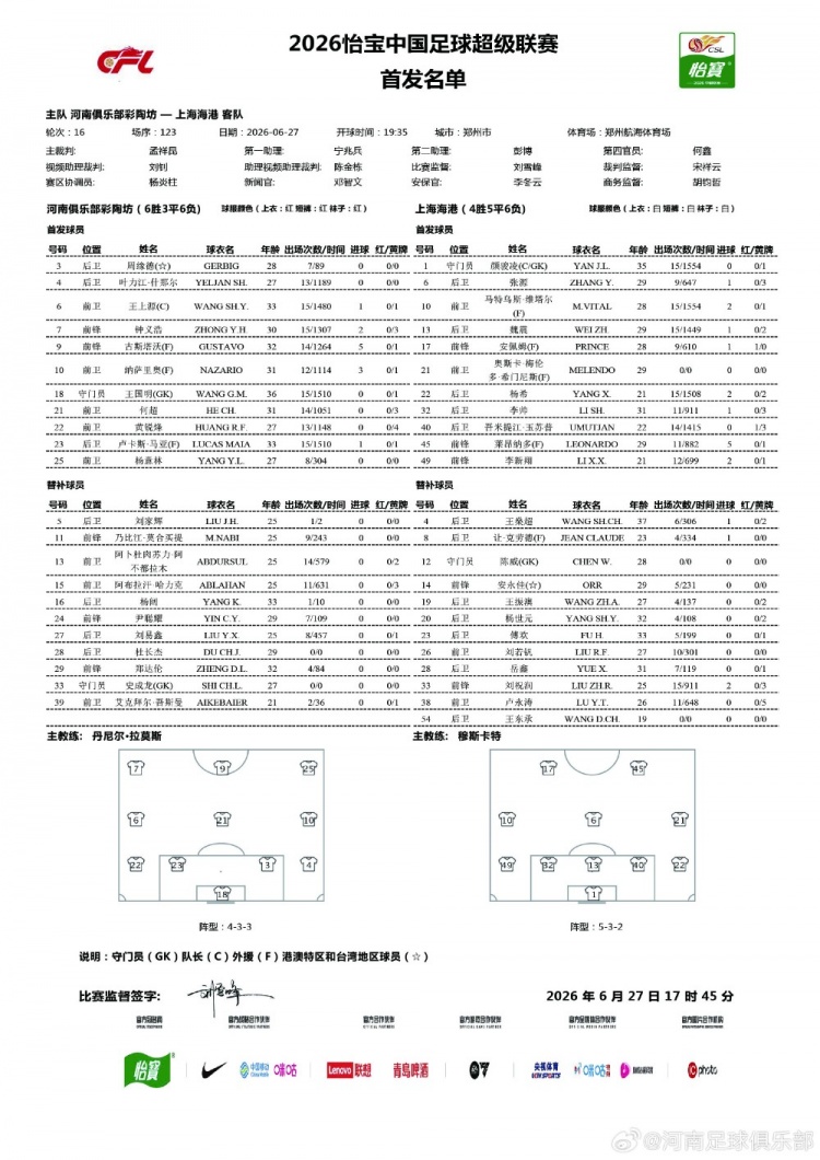 海港全主力战河南,奥斯卡武磊领衔锋线 海港全主力战河南,奥斯卡武磊领衔锋线