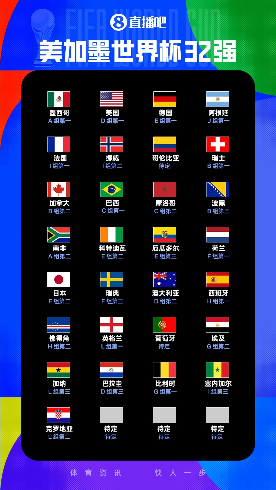 凯恩11球独享英格兰队史射手王,三狮头名出线;克罗地亚2-1加纳锁定L组第二 凯恩11球独享英格兰队史射手王,三狮头名出线;克罗地亚2-1加纳锁定L组第二