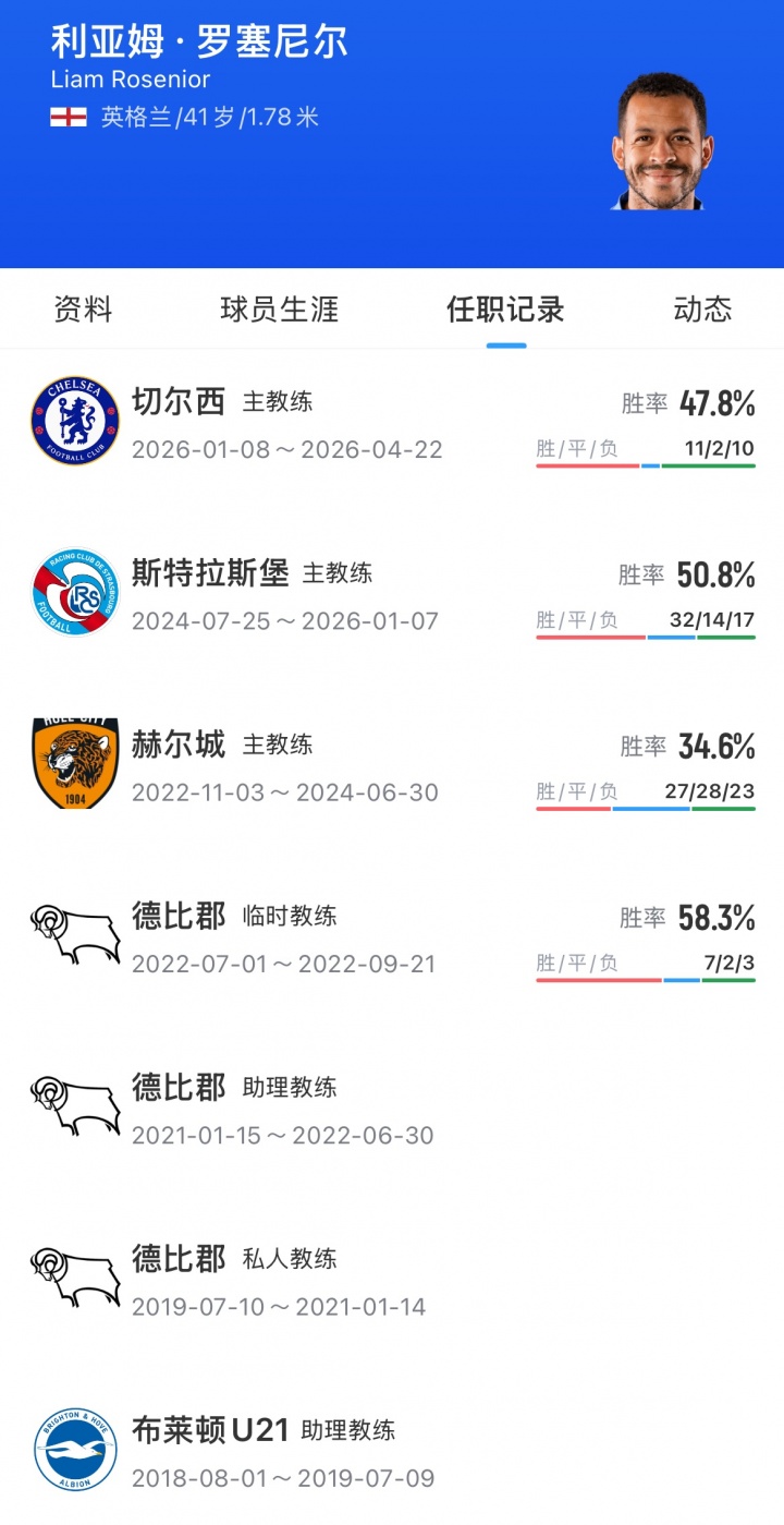 官方:罗塞尼尔执教巴黎FC,签约2+1年 官方:罗塞尼尔执教巴黎FC,签约2+1年