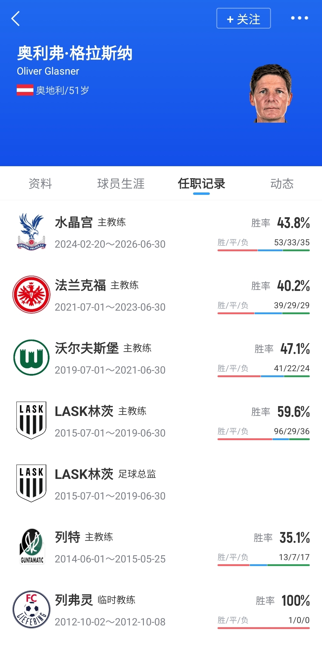 欧协联冠军教头入主城市球场 格拉斯纳接替佩雷拉执教森林