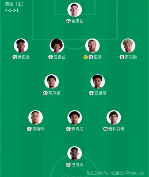 美国队32年首现同套先发:对波黑复制巴拉圭战11人