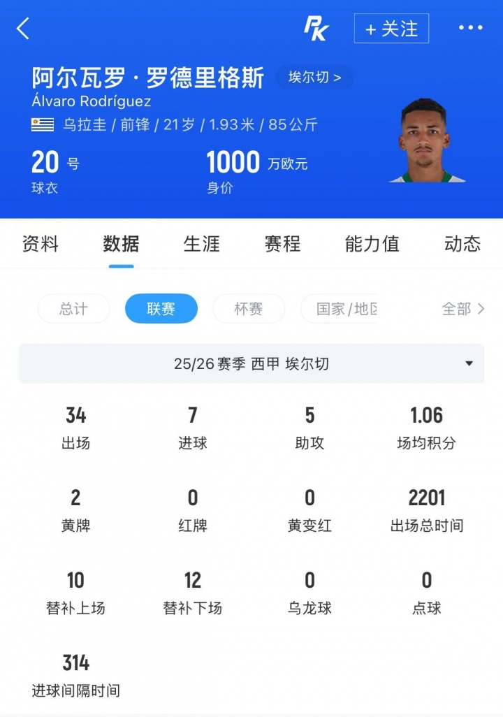 伯恩茅斯3000万欧敲定A罗德里格斯 皇马收获1250万欧分成 伯恩茅斯3000万欧敲定A罗德里格斯 皇马收获1250万欧分成