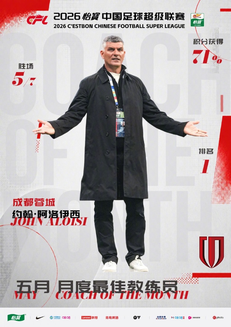 阿洛伊西五月中超最佳教练:七战五胜,激活蓉城进攻体系