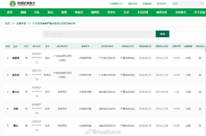 U16教学赛严重违规 粤湘两俱乐部遭全国禁赛 U16教学赛严重违规 粤湘两俱乐部遭全国禁赛