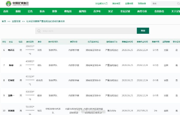 U16教学赛严重违规 粤湘两俱乐部遭全国禁赛 U16教学赛严重违规 粤湘两俱乐部遭全国禁赛