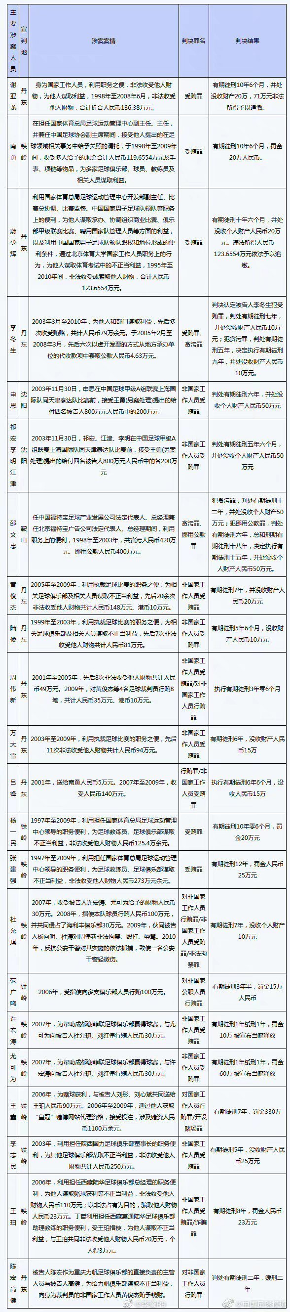 申思训练场掌掴小球员事件升级:家长报警,警方介入调查 申思训练场掌掴小球员事件升级:家长报警,警方介入调查