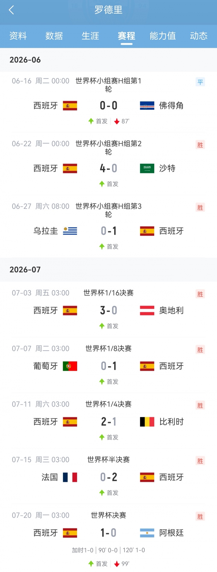 罗德里包揽金球奖+世界杯+欧洲杯+欧冠 加冕世界杯金球 罗德里包揽金球奖+世界杯+欧洲杯+欧冠 加冕世界杯金球