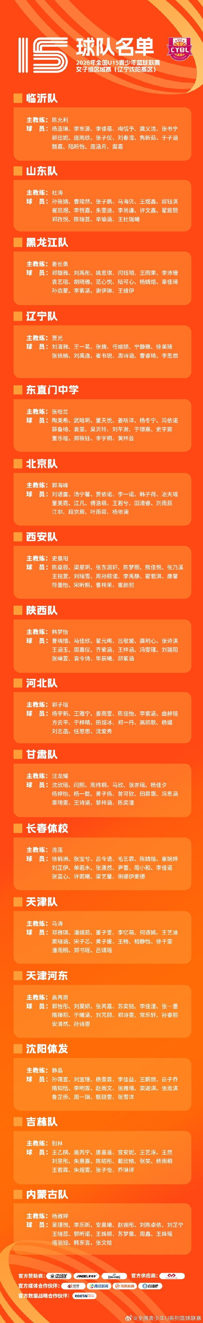 全国U15女篮区域赛7月26日开打 宿迁沈阳两赛区名单确定