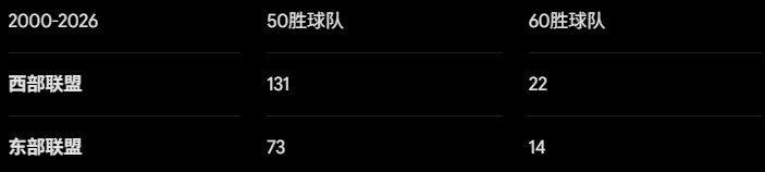25年格局逆转?东部“怪物房”成型,詹姆斯选择更艰难之路 25年格局逆转?东部“怪物房”成型,詹姆斯选择更艰难之路