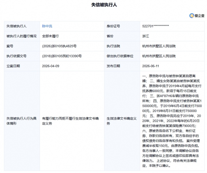 前国脚陈中流因未支付抚养费成失信被执行人 前国脚陈中流因未支付抚养费成失信被执行人