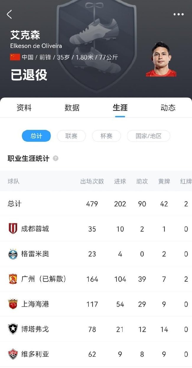 归化国脚艾克森宣布退役 5获中超冠军2夺亚冠 归化国脚艾克森宣布退役 5获中超冠军2夺亚冠