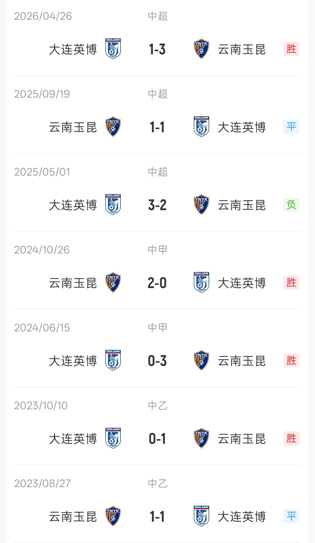 玉昆英博首发:四外援对轰 约尼查斯坦丘领衔