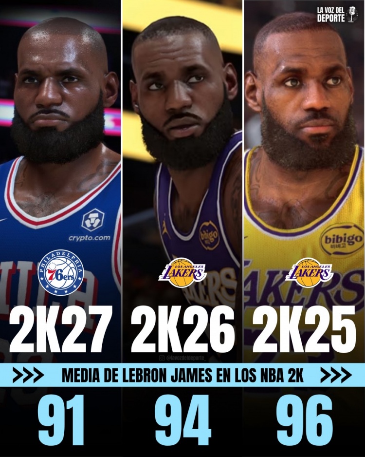 詹姆斯2K生涯评分变迁：22版长期90+，两度99