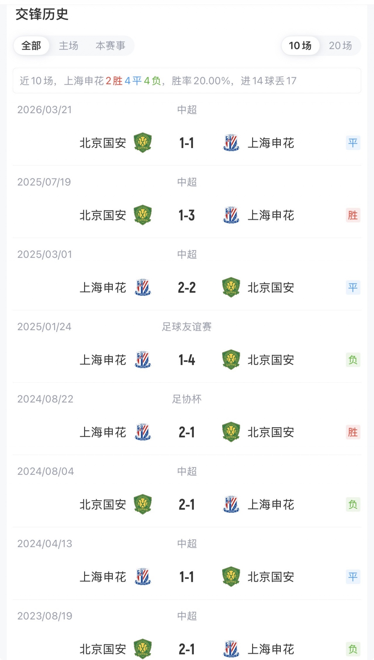 申花新帅首秀即遇国安 首发祭出四外援