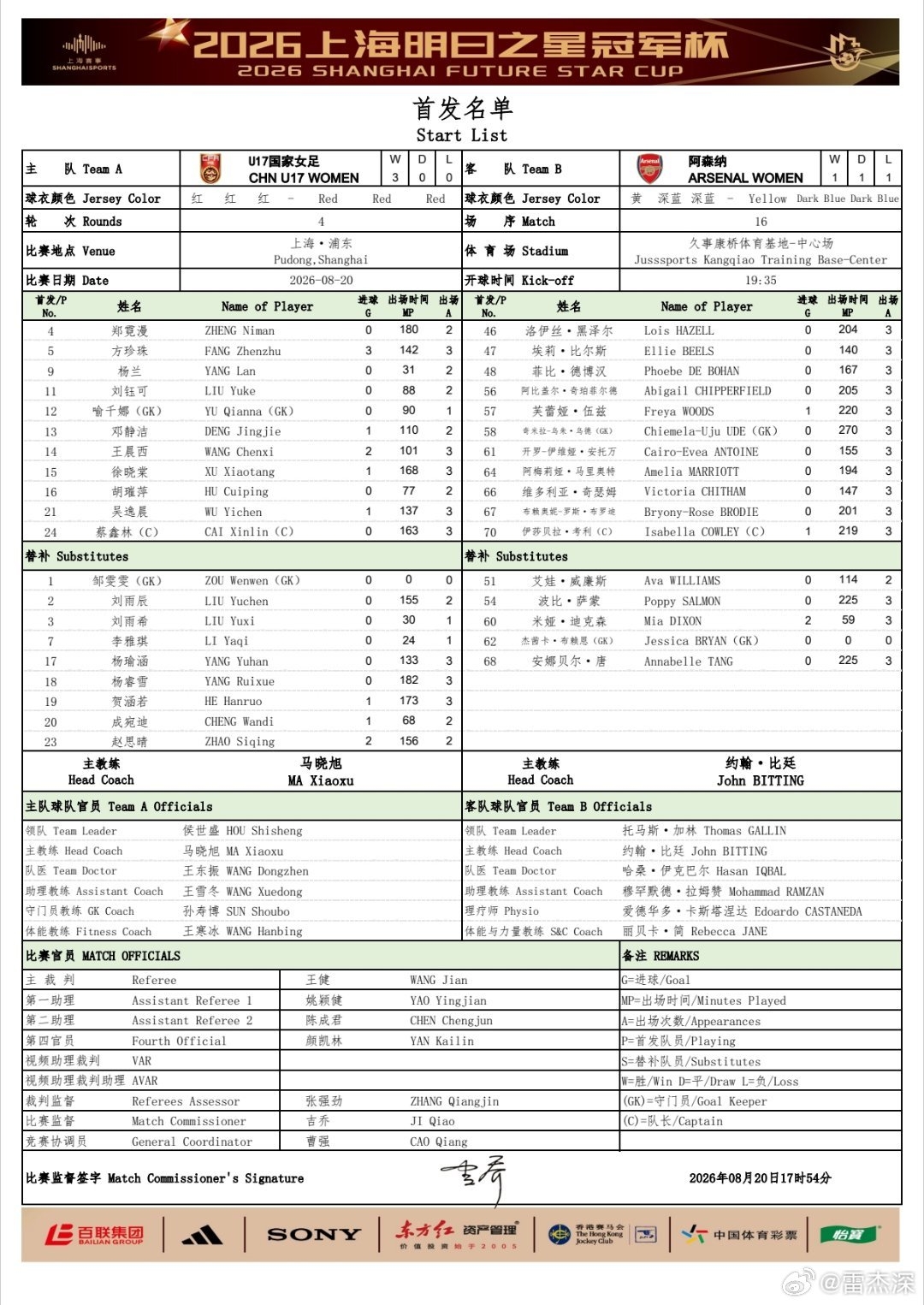 明日之星冠军杯半决赛U17女足首发:方珍珠领衔后防 刘雨辰替补待命