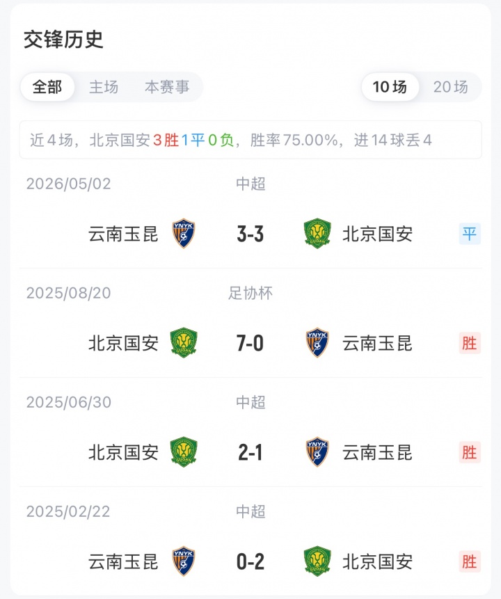 国安vs玉昆首发:张玉宁、塞鸟、邓捷夫、侯永永、布尼亚明先发