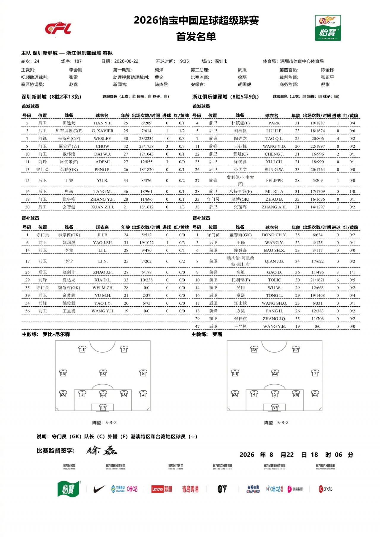 新鹏城vs浙江首发:周定洋、戴伟浚先发,王钰栋、陶强龙出战