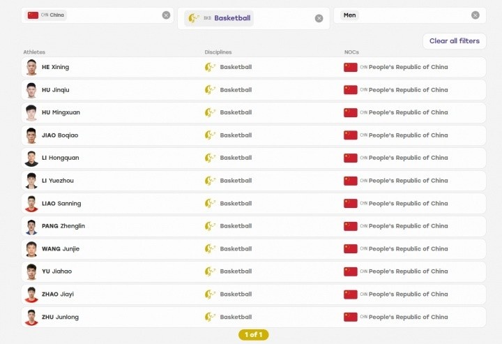媒体人：中国男篮出战亚运会12人比赛名单截止目前还没有最终确定